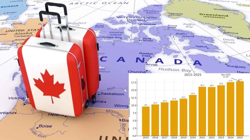 Canadian household net worth
